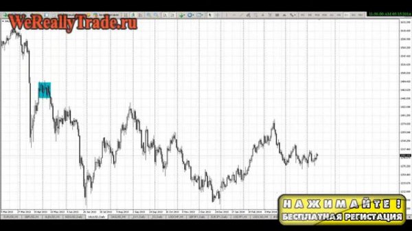 Самая Точная Стратегия Форекс! Стратегия Для Новичков - Всё Гениально И Просто! [Стратегии Форекс]