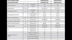 Отопление дома кондиционером (сплит системой).
