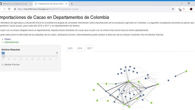 Visualización Force-Directed Placement networkd3 R смотреть онлайн