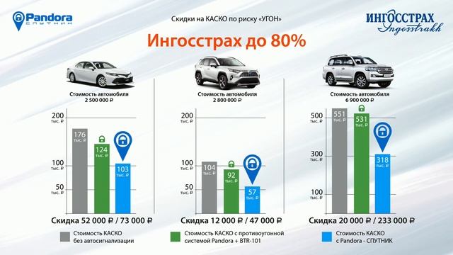 День Pandora 2021 online. Часть 4. Pandora-СПУТНИК, страхование. смотреть онлайн