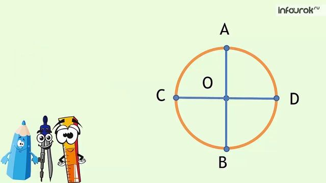 22 Диаметр окружности смотреть онлайн