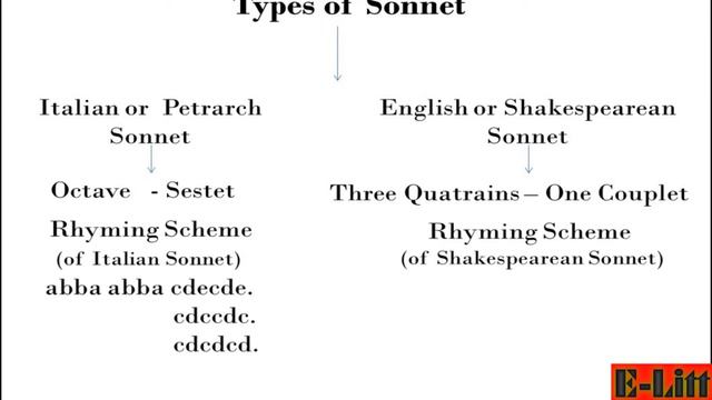 SONNET