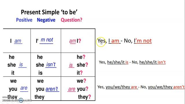 The verb "Be" (am/is/are) in the Present Simple смотреть онлайн