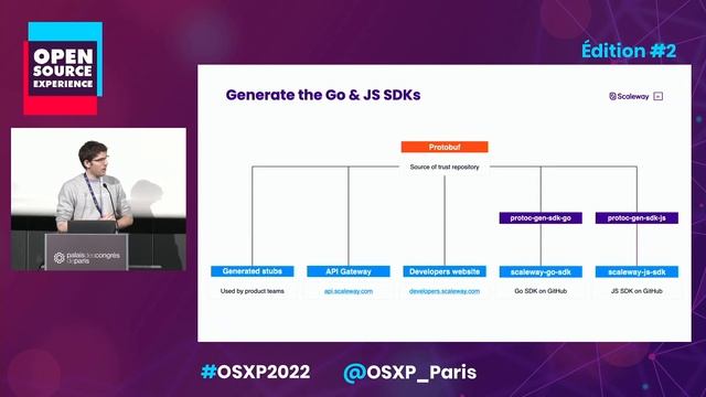 Générer des outils de développement смотреть онлайн