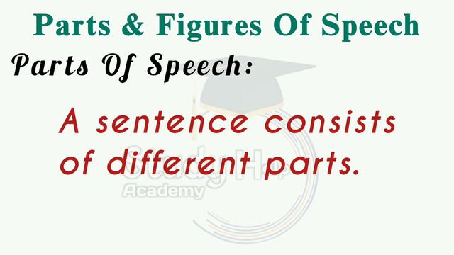 Difference Between Parts Of Speech And Figures Of Speech - English Grammar - English Literature смотреть онлайн