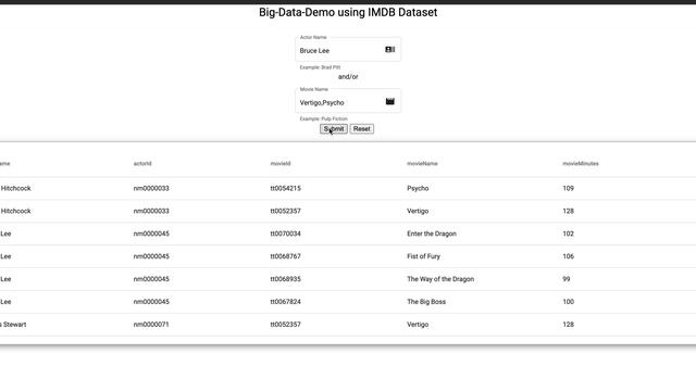 IMDb App + Graph DB смотреть онлайн