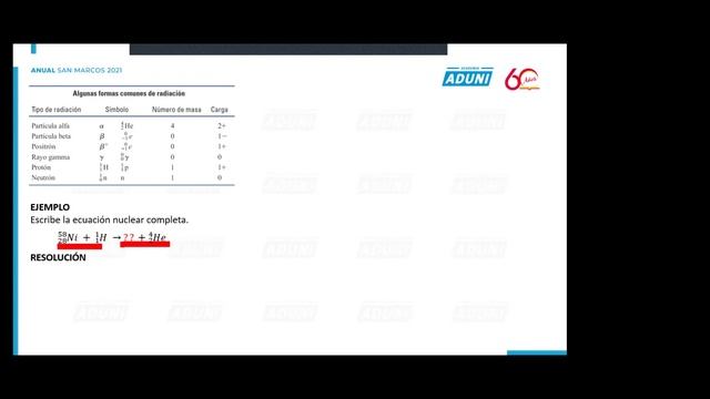 San Marcos Anual 2021 | Semana 04 Química