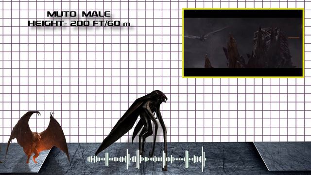2021 American Monsters Size & Roar n Appearance Comparison | EVERY AMERICAN KAIJU Godzilla vs Kong смотреть онлайн