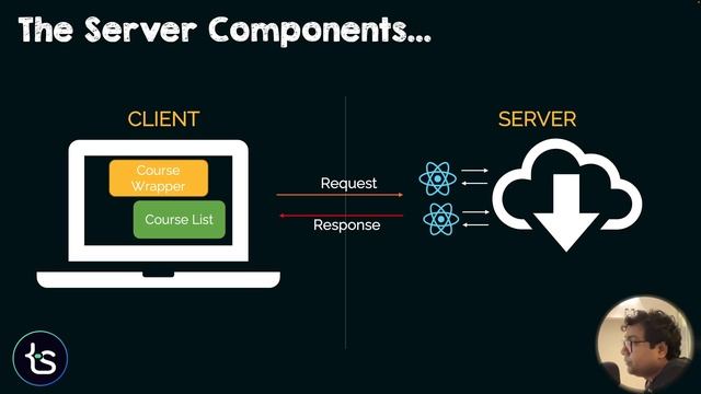 React Server Components Made Easy(With Examples and Demo) смотреть онлайн