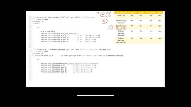 6.1 - Java Packages - Access Modifiers смотреть онлайн