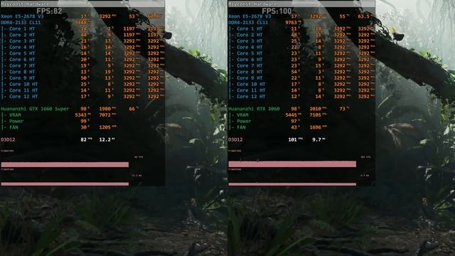 ?? Huananzhi RTX 2060 And GTX 1660 Super – A Small Review