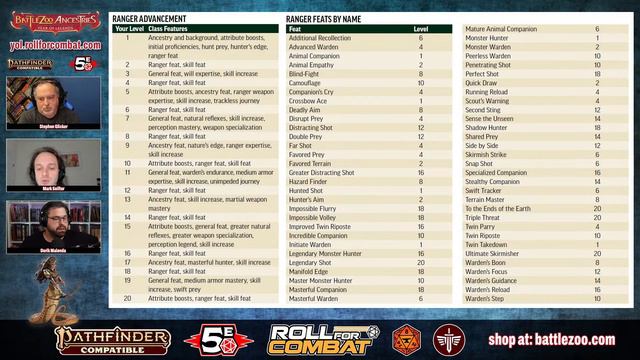 Pathfinder Remaster Ranger First Look with Pathfinder 2e Co-Author Mark Seifter смотреть онлайн