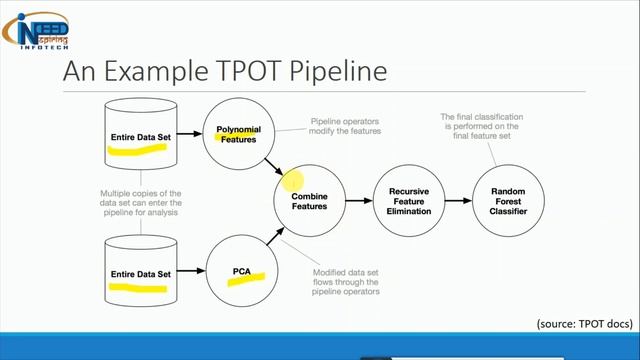 Automated Machine Learning in Python (AutoML) смотреть онлайн