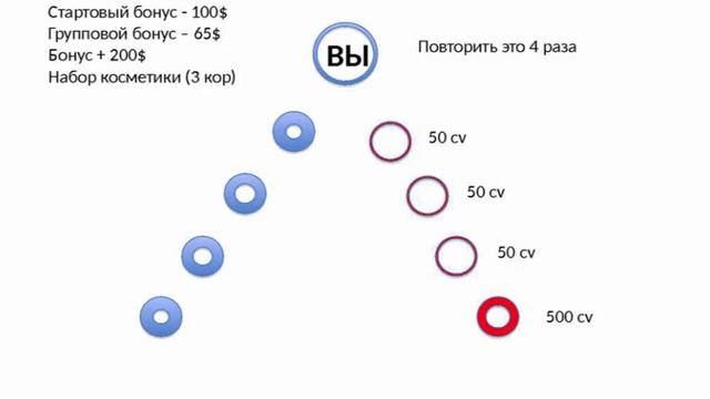 Варианты выполнения промоушена смотреть онлайн