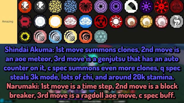 [NEW] Shindo Life All Bloodlines Tier List Updated Version 115 | Is Web Good or Bad? смотреть онлайн