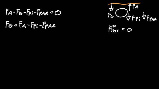 Esercizi - La legge di Archimede 1 смотреть онлайн