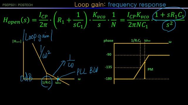 PSEP501 Lec28, POSTECH SAMSUNG Semiconductor Education Program, Python model of charge pump PLL смотреть онлайн