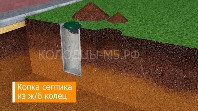 Септик из бетонных колец под ключ в Московской области: 3D схема септика | Колодцы М5 смотреть онлайн