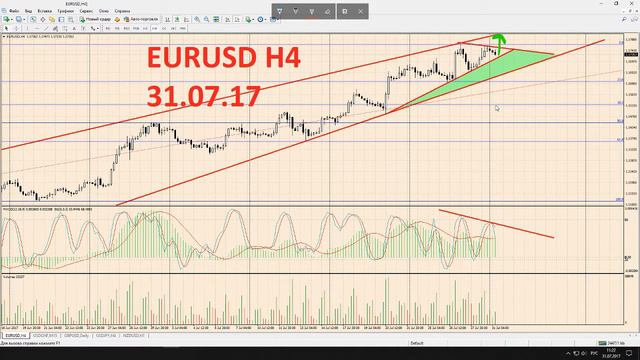 ОБЗОР EURUSD 31.07.17 ЗАВЕРШАЕМ ИЮЛЬ!!! смотреть онлайн