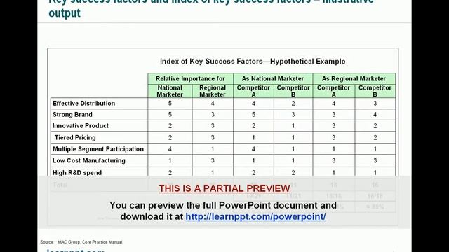 Key Success Factors смотреть онлайн