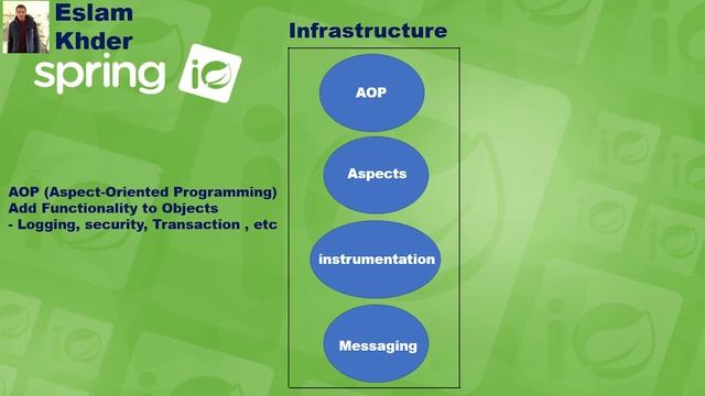 Spring Goals смотреть онлайн