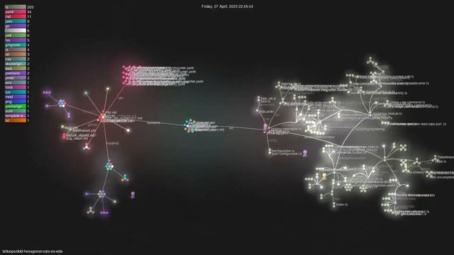 bitloops/ddd-hexagonal-cqrs-es-eda - Gource visualisation смотреть онлайн