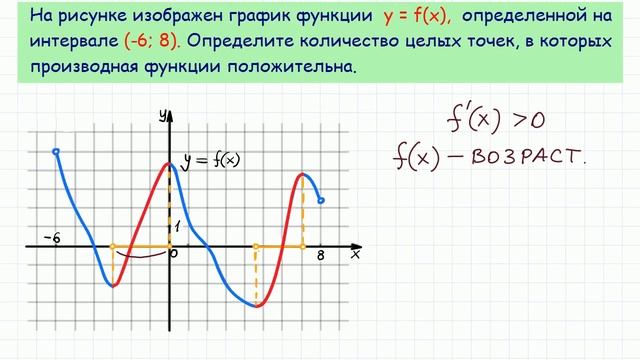 Задание 7 ЕГЭ по математике #3