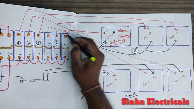 6 Room का distribution box wiring connection || Sinha Electricals смотреть онлайн