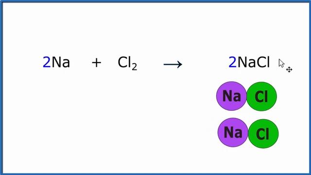 Type of Reaction for Na + Cl2 = NaCl (Sodium + Chlorine gas) смотреть онлайн