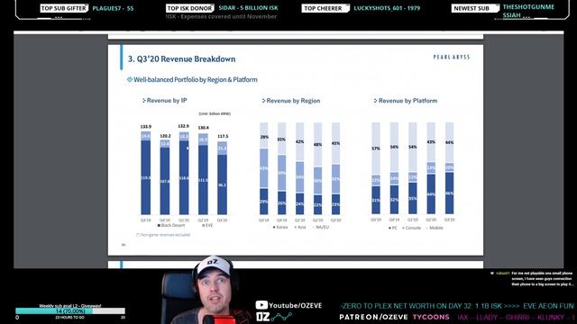 Eve Online IP Revenue up 13% - Pearl Abyss (CCP parent) Q3 2020 Financials смотреть онлайн