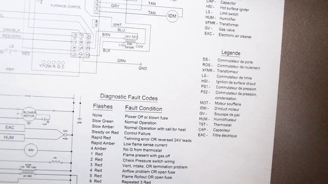 How to Troubleshoot and Reset a Furnace смотреть онлайн