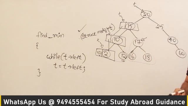 P and DS | Trees | Finding minimum and maximum in a BST | Ravindrababu Ravula | Free GATE CS Classe смотреть онлайн