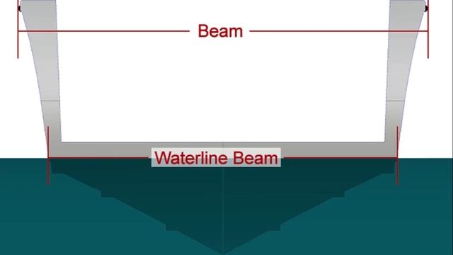 Titanic II - A New Hull Shape смотреть онлайн