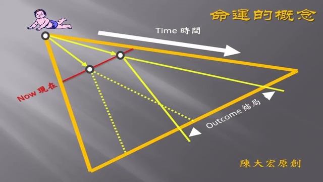 Цзы Вэй Доу Шу, Китайская Императорская Астрология смотреть онлайн