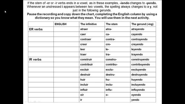 Spanish irregular verbs - present continuous tense (Professor Gold Star) смотреть онлайн