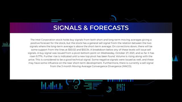 INTC Stock Analysis - GIANT RECOVERY?! смотреть онлайн