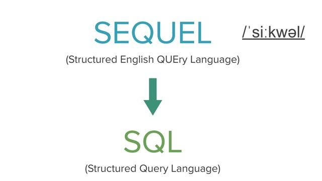 Brief History of SQL in Relational Database Systems смотреть онлайн