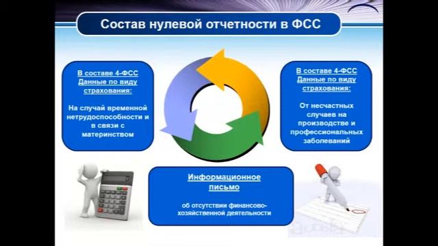 Нулевая отчетность ФСС смотреть онлайн