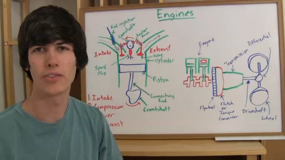 Car Engines - Explained смотреть онлайн