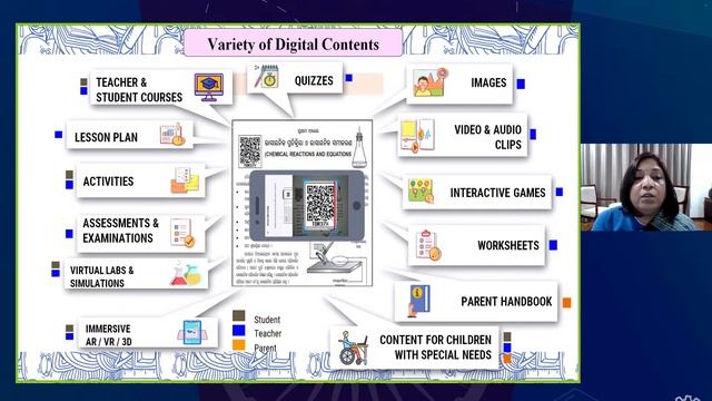 Online Training: Day 1 - DIKSHA: Policy Perspectives and Scope in Education смотреть онлайн