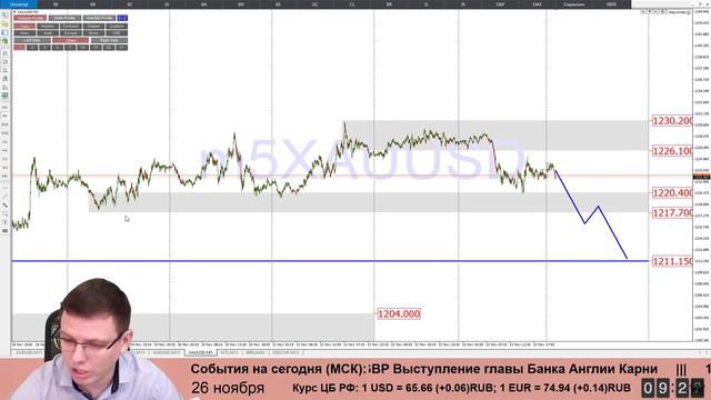 🌅 Утренний брифинг | 26 ноября | 📈Прогноз рынка форекс и forts. EURUSD, GBPUSD, USDCAD, USDJPY смотреть онлайн