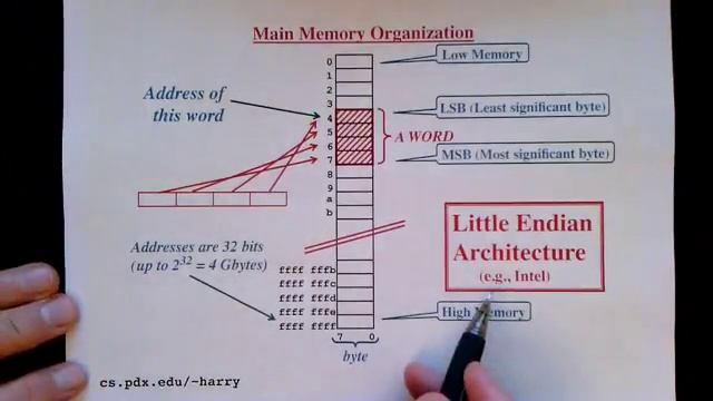 Lecture 7/12: Storing Numbers in Memory and Byte Ordering смотреть онлайн