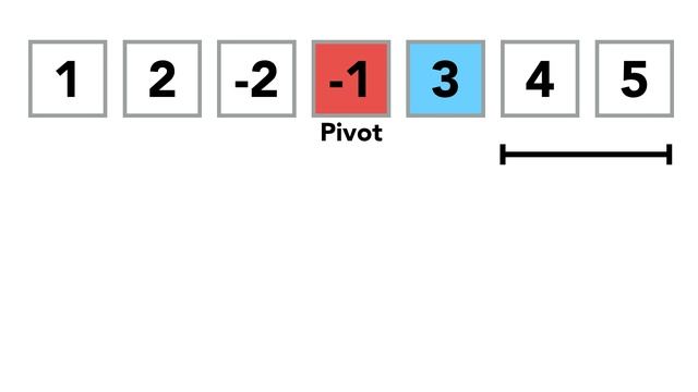 Quicksort Animation смотреть онлайн
