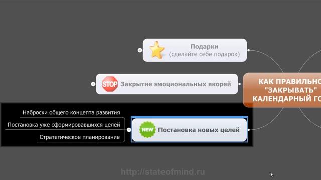 Как правильно "закрывать" год смотреть онлайн
