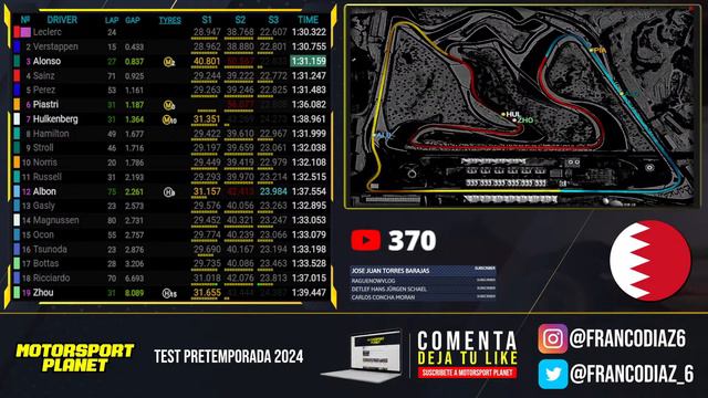 🚨TEST De PRETEMPORADA 2024 🔥 DIA 3 🔴 SESION 2 ⚠️ TELEMETRIA Y ANALISIS En VIVO