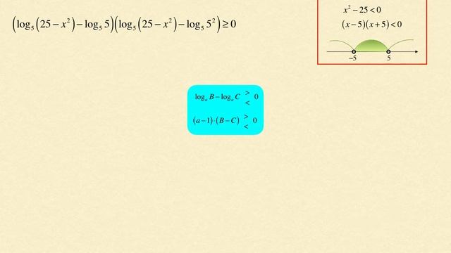 Квадратное логарифмическое неравенство Урок4 смотреть онлайн