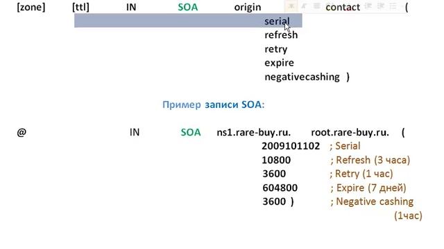 DNS-сервер с нуля. Урок 15. Формат записей SOA