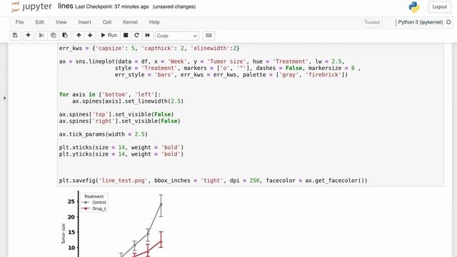 Publication quality line plots in python смотреть онлайн