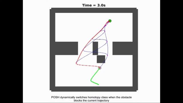 Online Motion Planning Over Multiple Homotopy Classes with Gaussian Process Inference смотреть онлайн