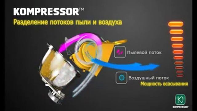 Видеообзор пылесоса LG Kompressor 2013